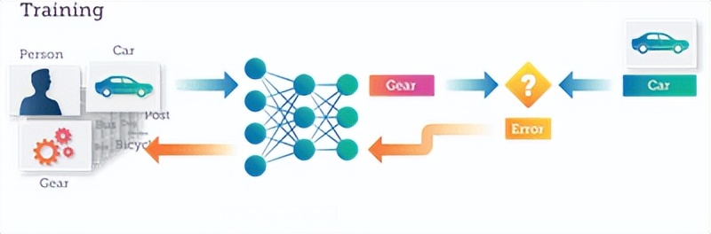 图像识别中神经网络算法,针对小图像识别的神经网络