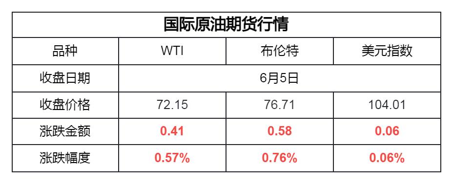 mtbe原油价格走势,吉牛成品油