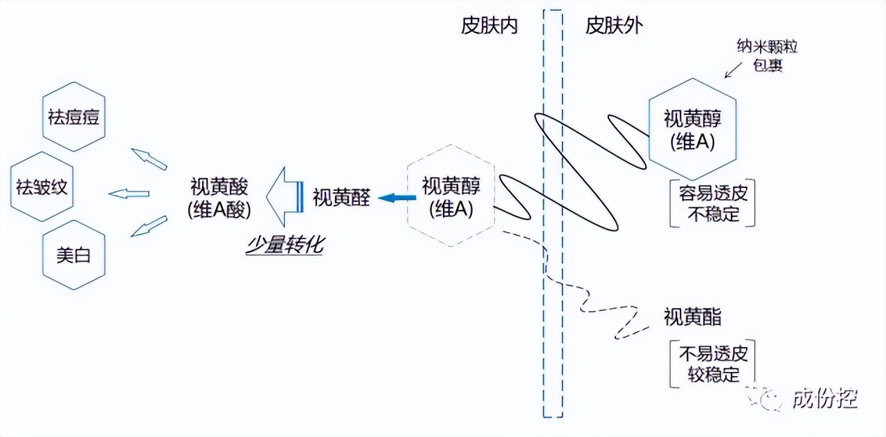 抗老抗衰用什么产品,抗衰抗老干货产品讲解