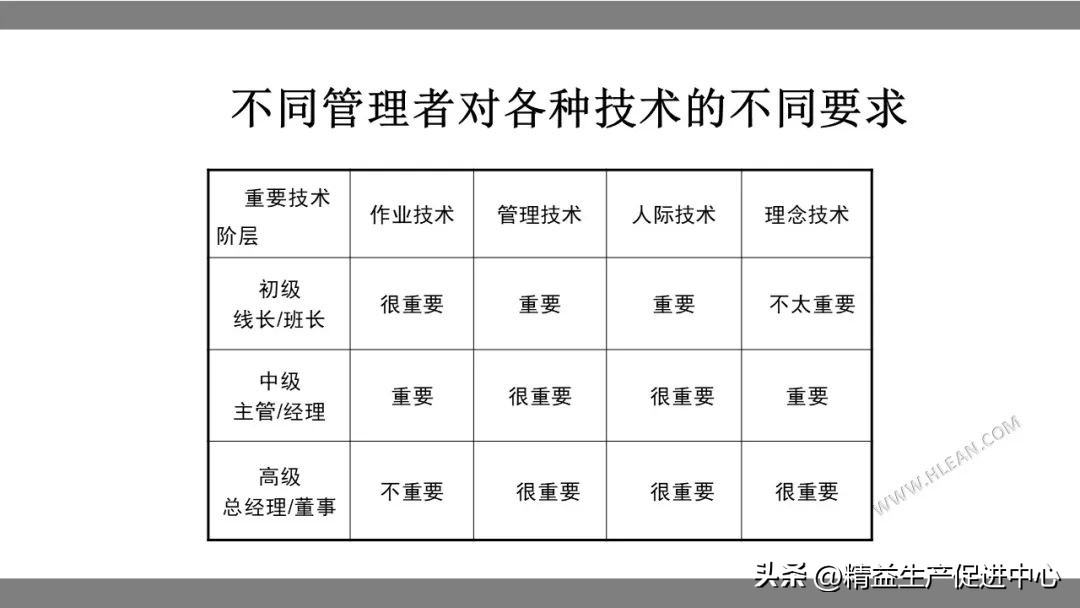 班组长现场管理课程培训,PPT附*载下**
