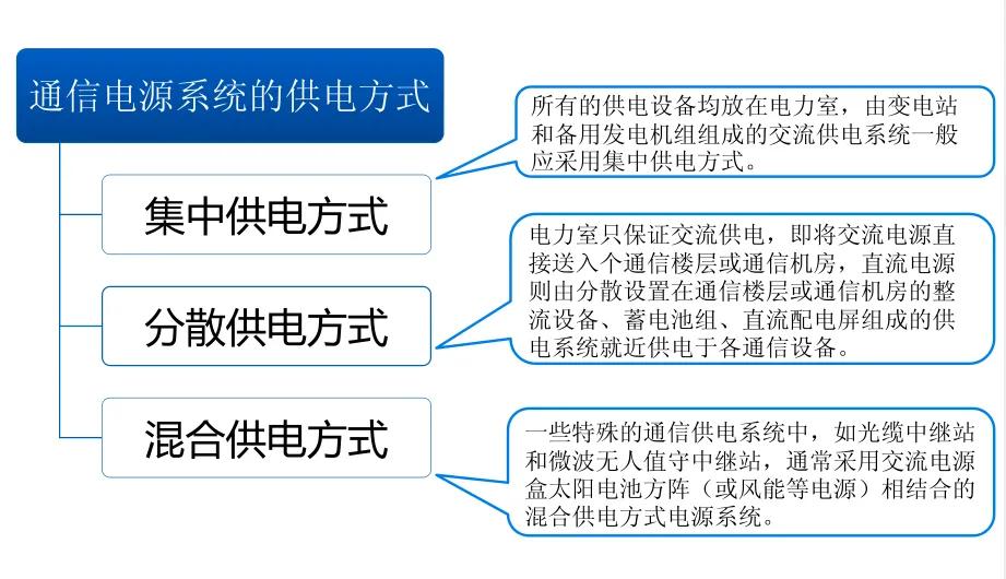 通信专业实务书,通信专业综合能力中级知识点