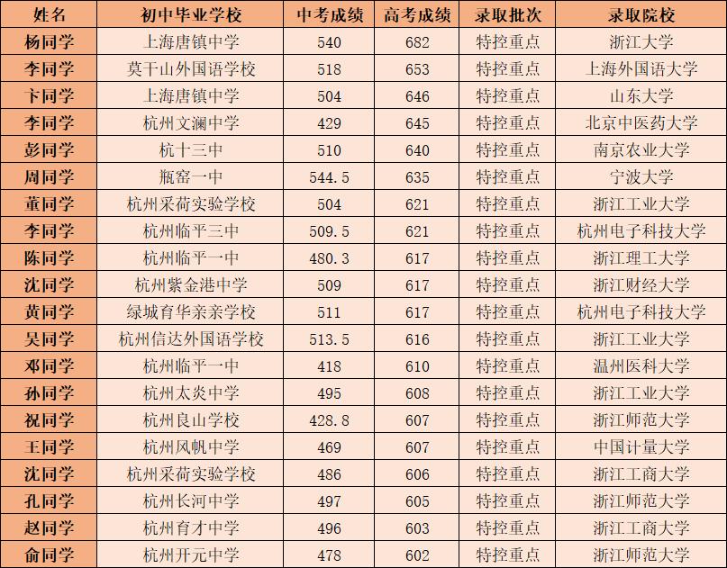 学校通知德清求是高级中学,浙江德清求是高级中学评价