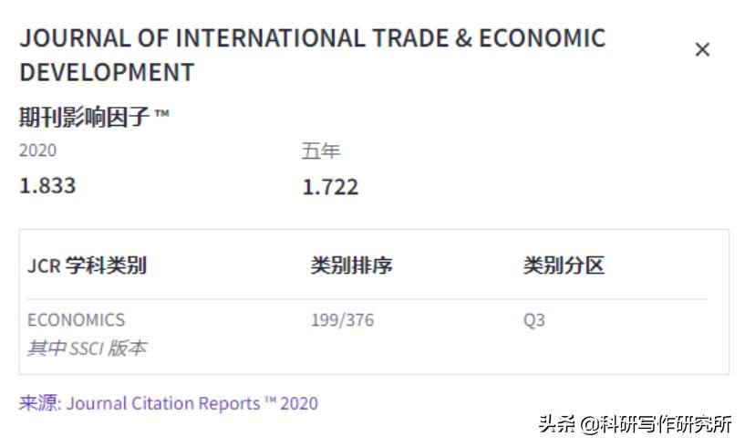 经济学论文ssci推荐,ssci经济学期刊