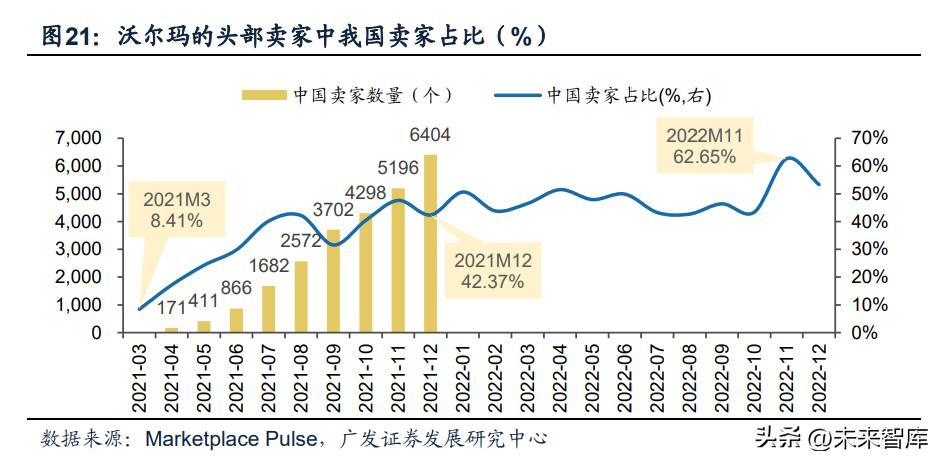 跨境电商行业研究,跨境电商创业新思考