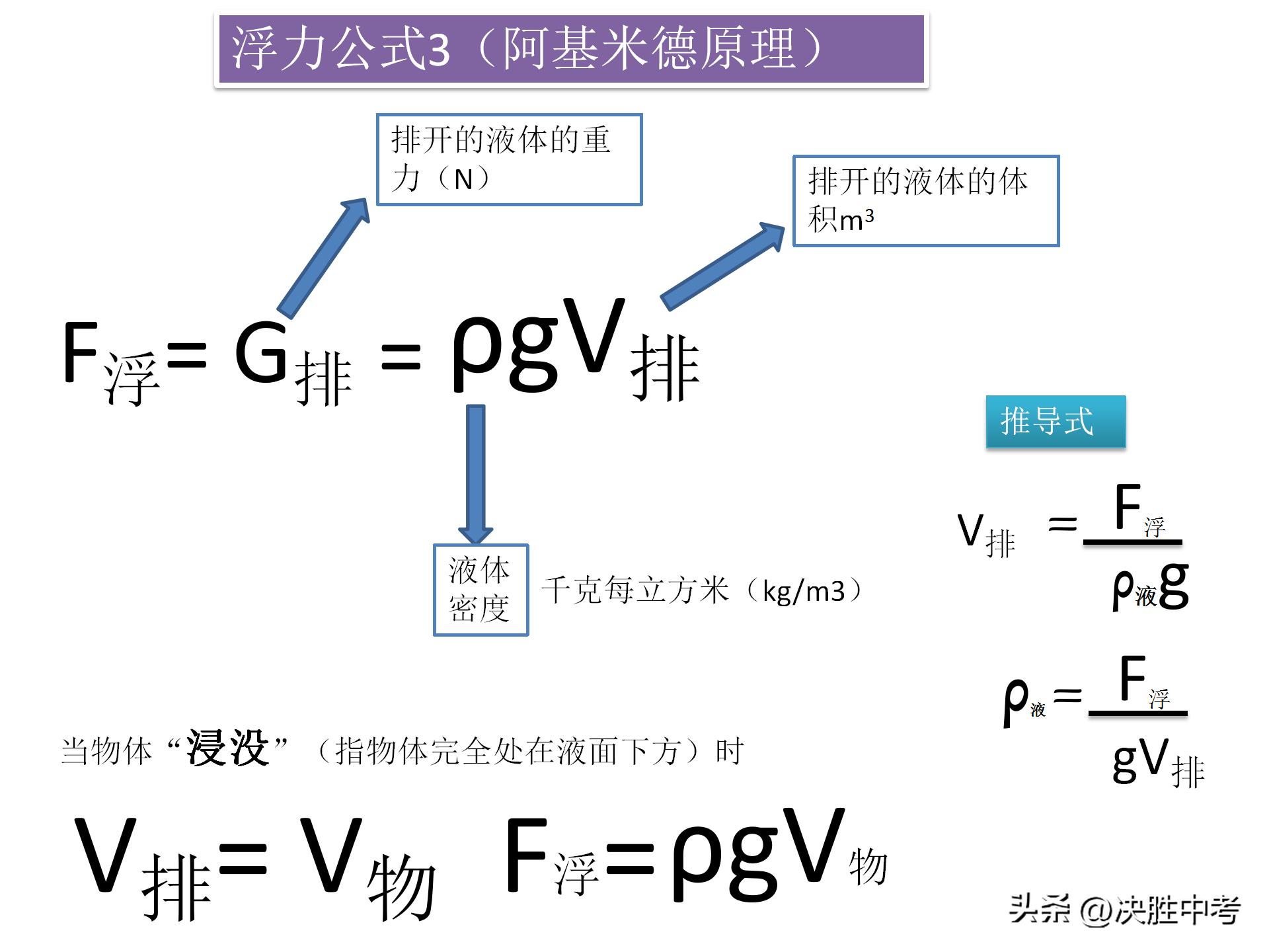 初中物理重点公式总结大全,物理初中知识重点公式大全