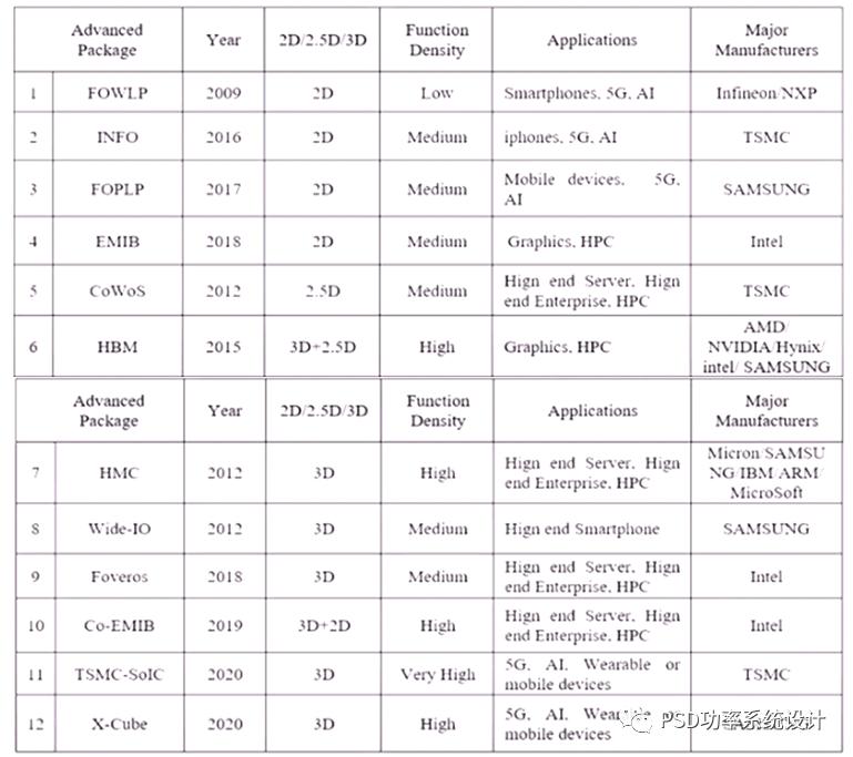 盖大楼施工步骤,新型盖楼施工步骤完整视频