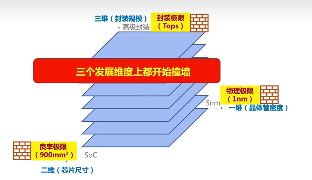 台积电3nm芯片工艺有几代,台积电1nm芯片架构