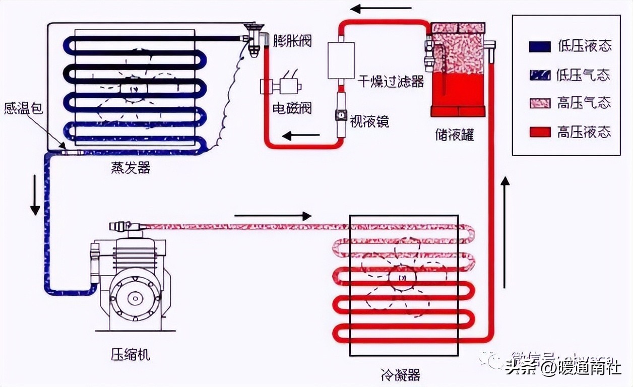 制冷空调设备安装维修考证,家用空调器维修安装技术要求