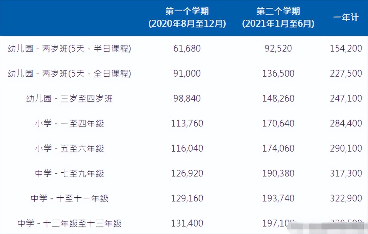 娱乐圈送娃,明星带小孩上学