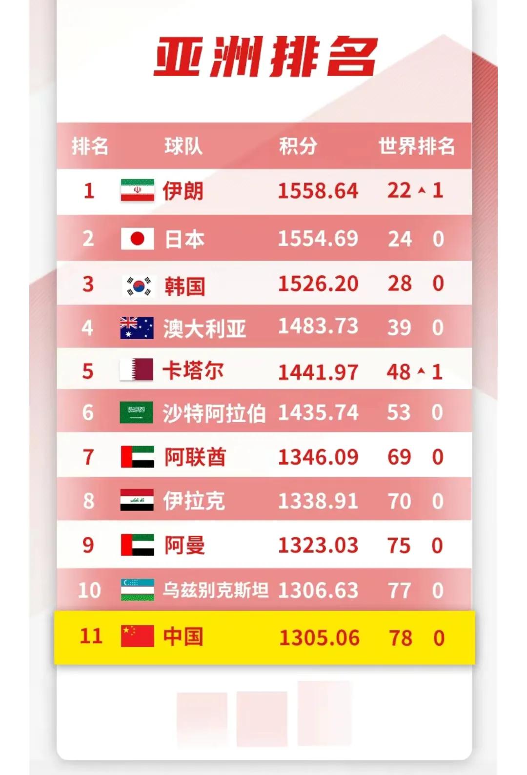 吐槽中国三大球,三大球是阴盛阳衰吗