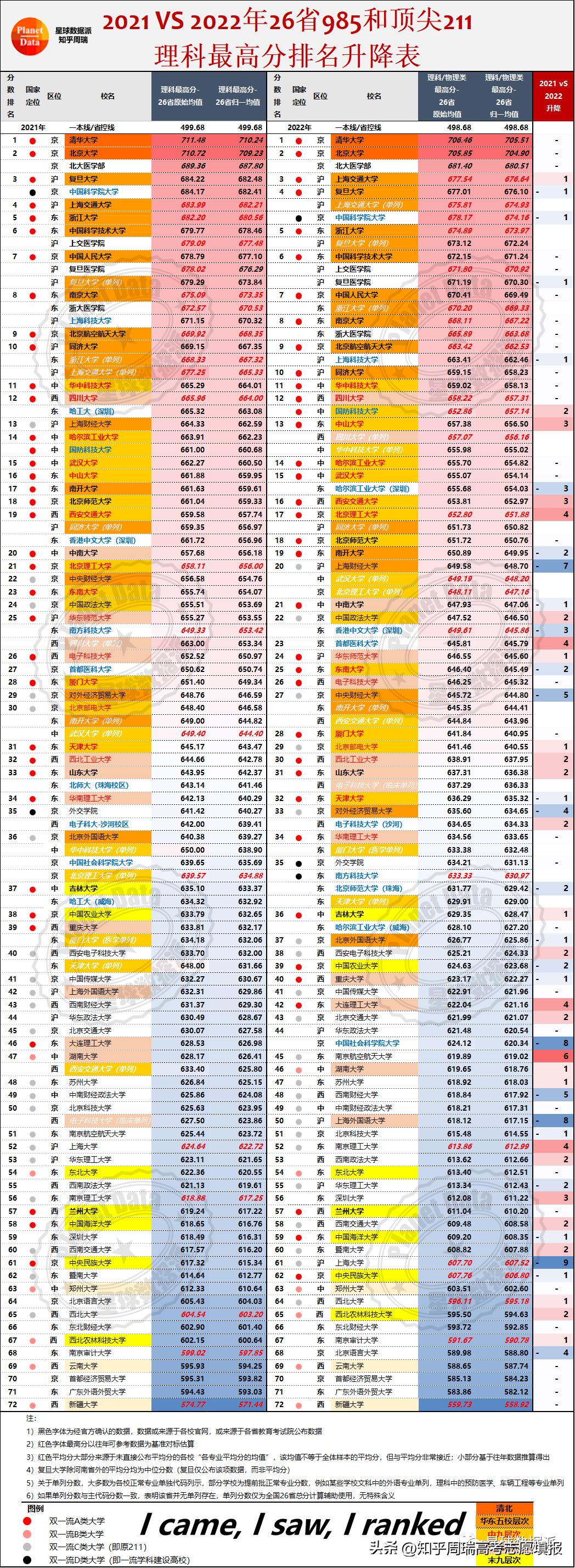 西南财大四川近三年录取分数线,西南财大四川文科排名多少
