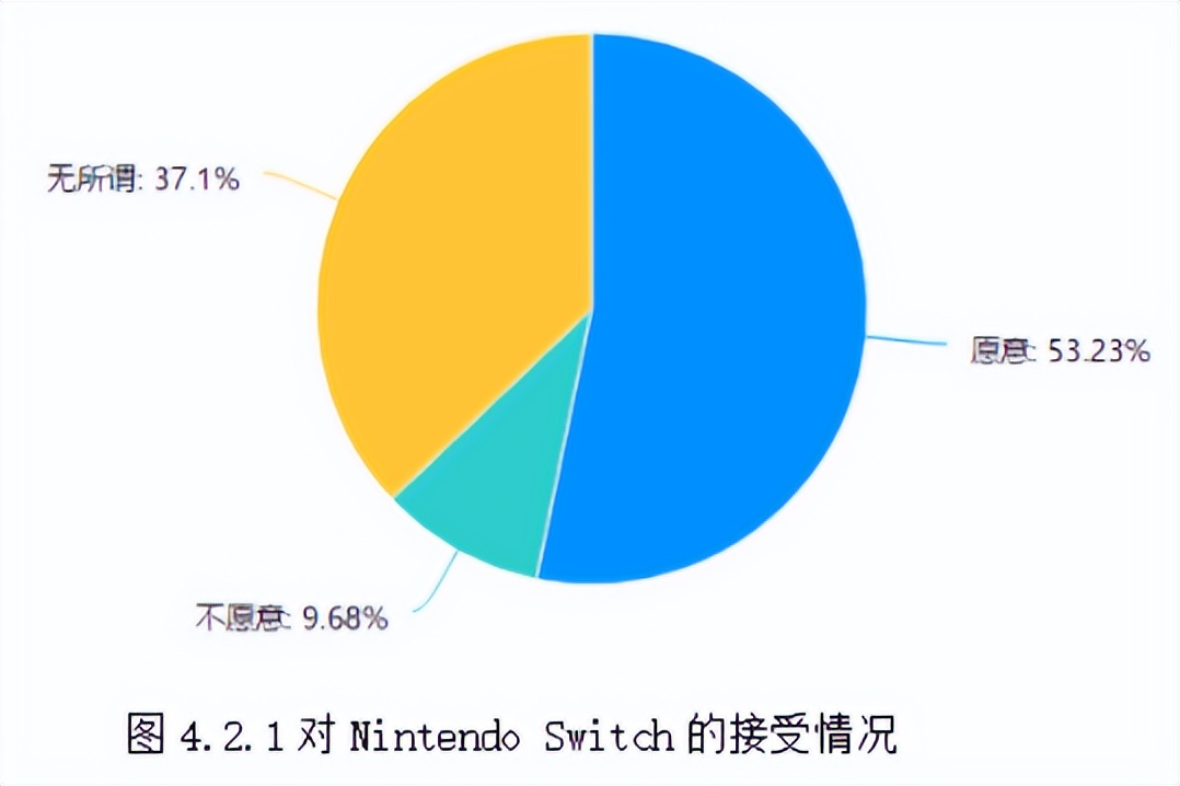switch游戏机现在还有必要入手吗,怎么买switch游戏机最便宜