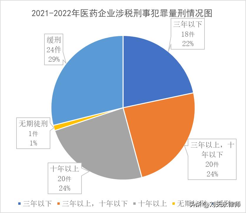 医药行业税收风险分析报告,财税合规医药行业
