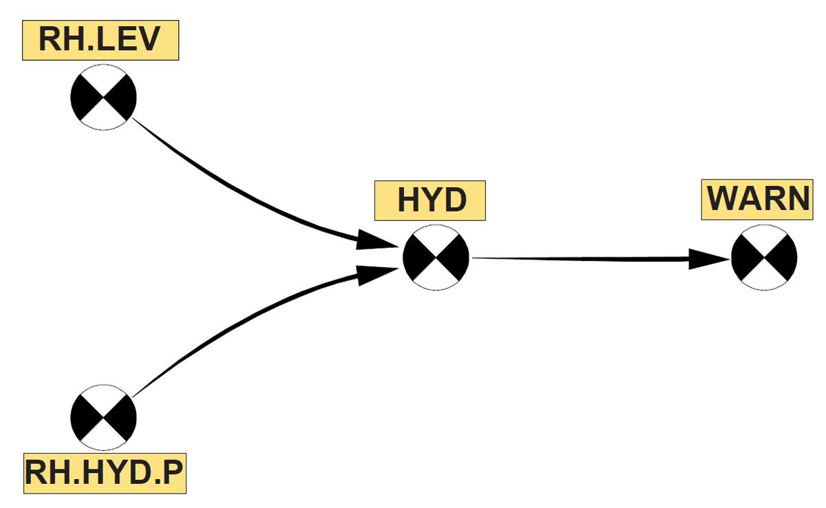 FTL-直升机试验器系列产品设计说明-T