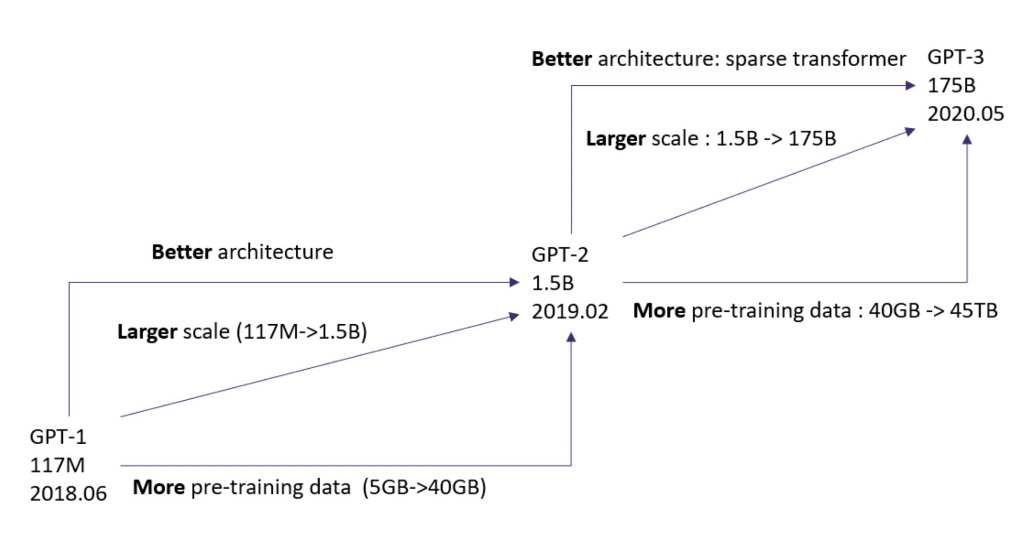 通俗易懂chatGPT的实现原理,深度讲解chatgpt的使用