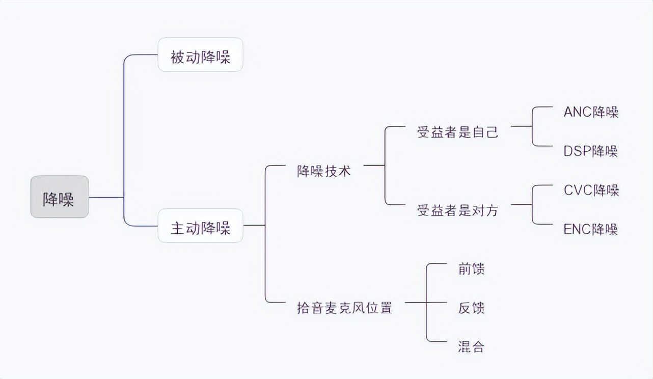 2023年开放式蓝牙耳机测评推荐,目前2023年最好的无线蓝牙耳机