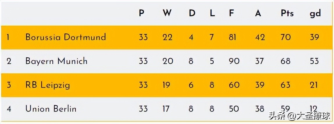 多特能打破科隆吗,多特打破垄断