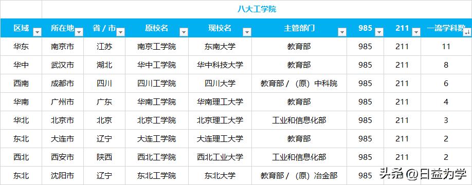 理工大学填什么志愿好,理工类专业好的大学有哪些
