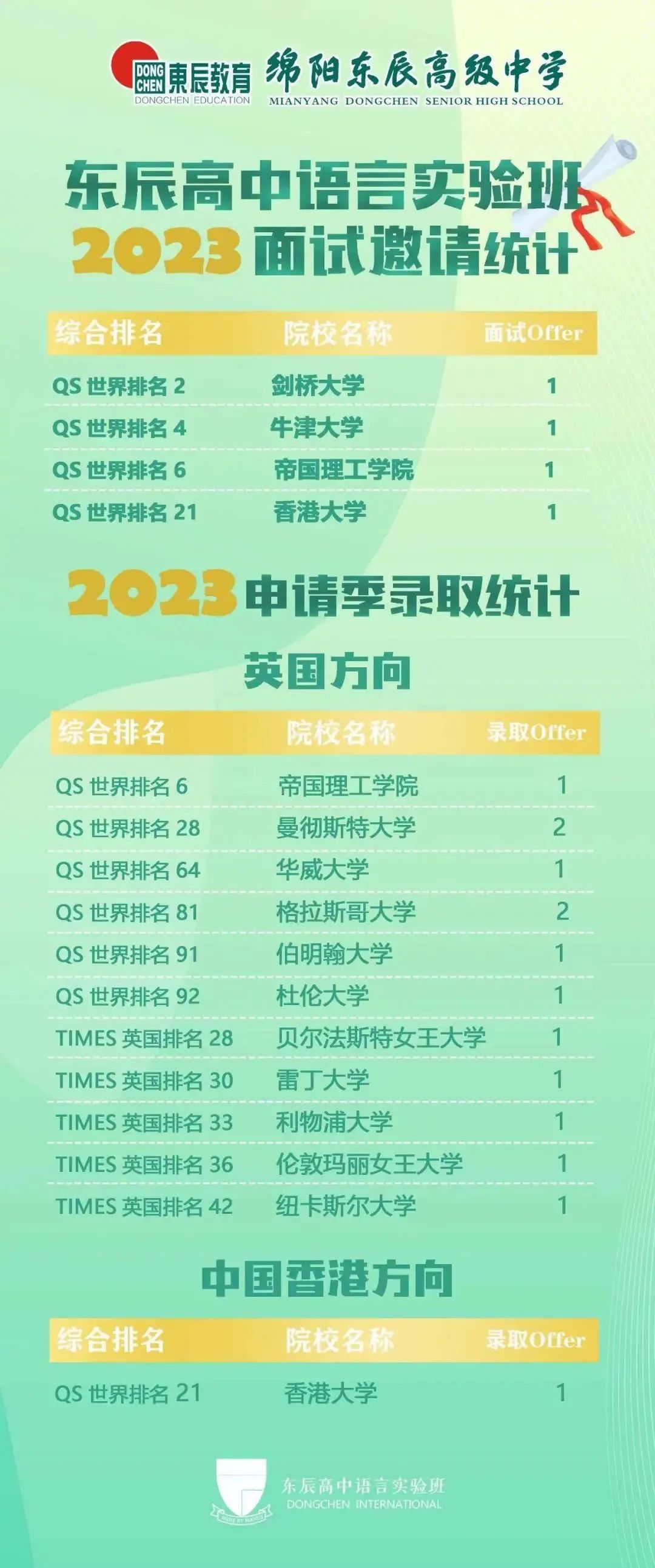缁甸槼涓滆景楂樼骇涓鎺㈡牎,缁甸槼涓滆景楂樼骇涓鎺㈣
