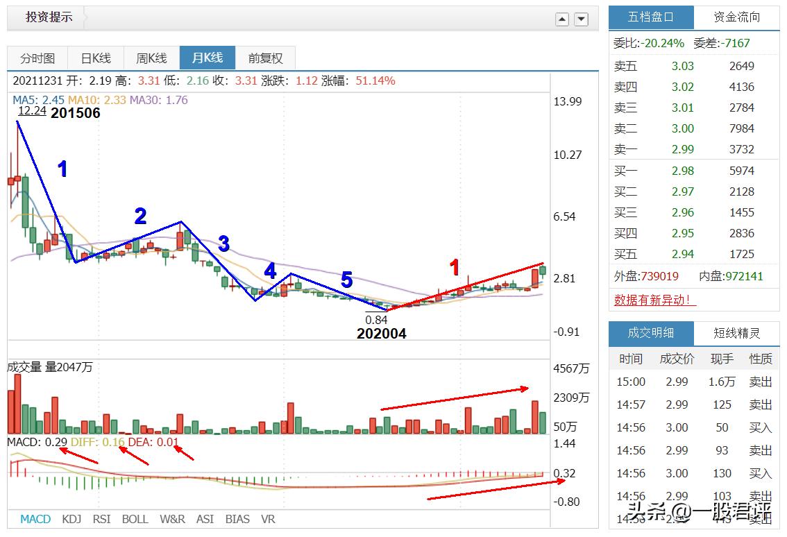 鑫科材料的后市行情,鑫科材料600255千股千评