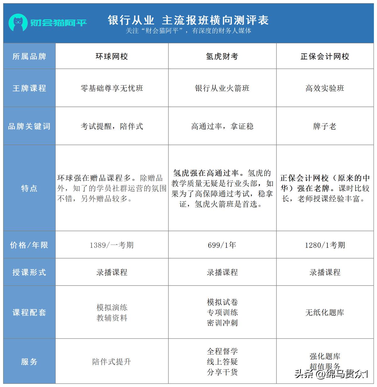 在校大学生考银行从业资格考试,在校大学生考银行从业资格证