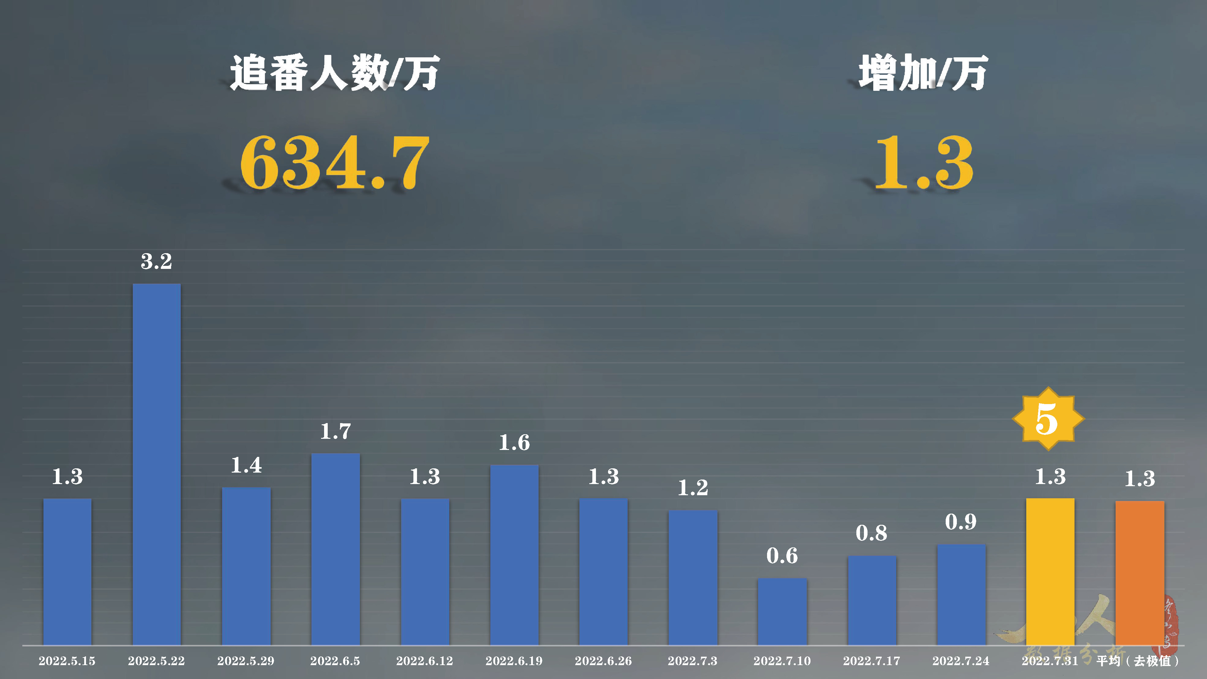 「凡人修仙传动漫」第61集太猛了！已经接连打破多个*放播**纪录