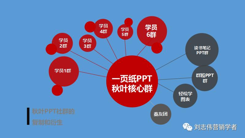 丁香园社群运营方案ppt,养老社区社群运营经验分享ppt