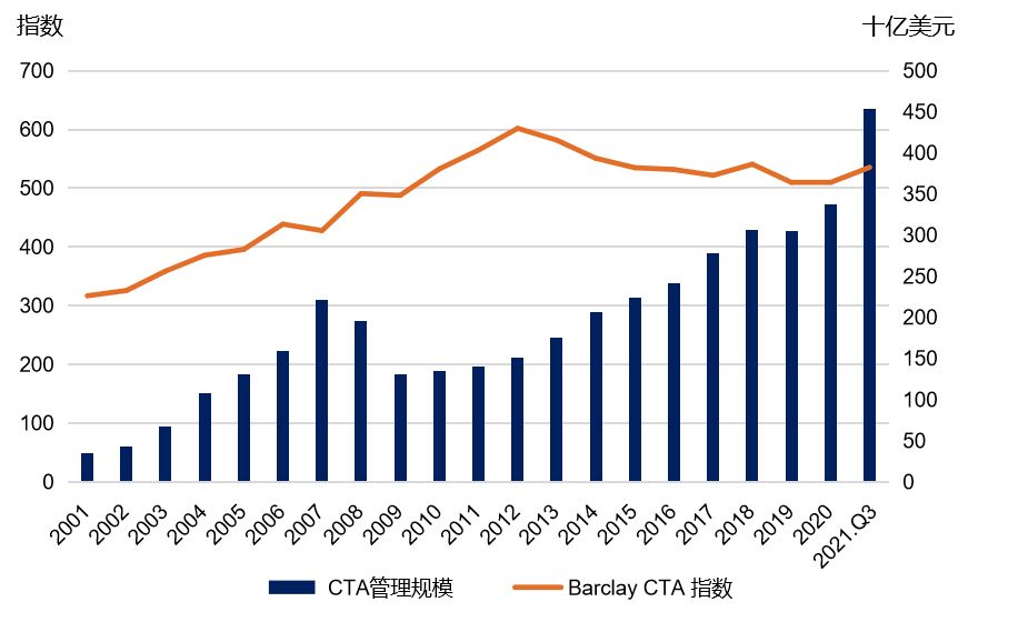 cta套利策略和趋势策略,cta策略全称