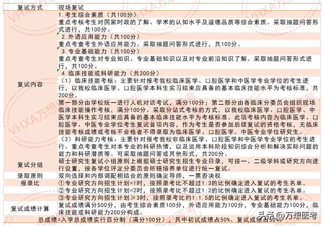 “一军医前身”——南方医科大学2023年录取信息全解析！