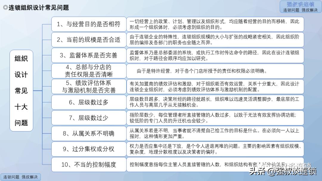 连锁营销活动方案ppt,连锁公司组织架构及运营模式