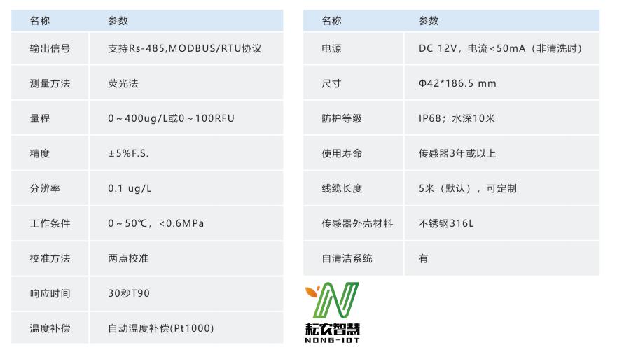 耘农智慧,邯郸市耘农智慧