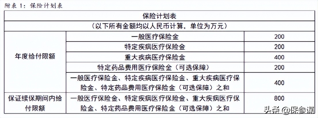 太平洋乐享百万医疗险续保,太平洋e享无忧百万医疗险2023