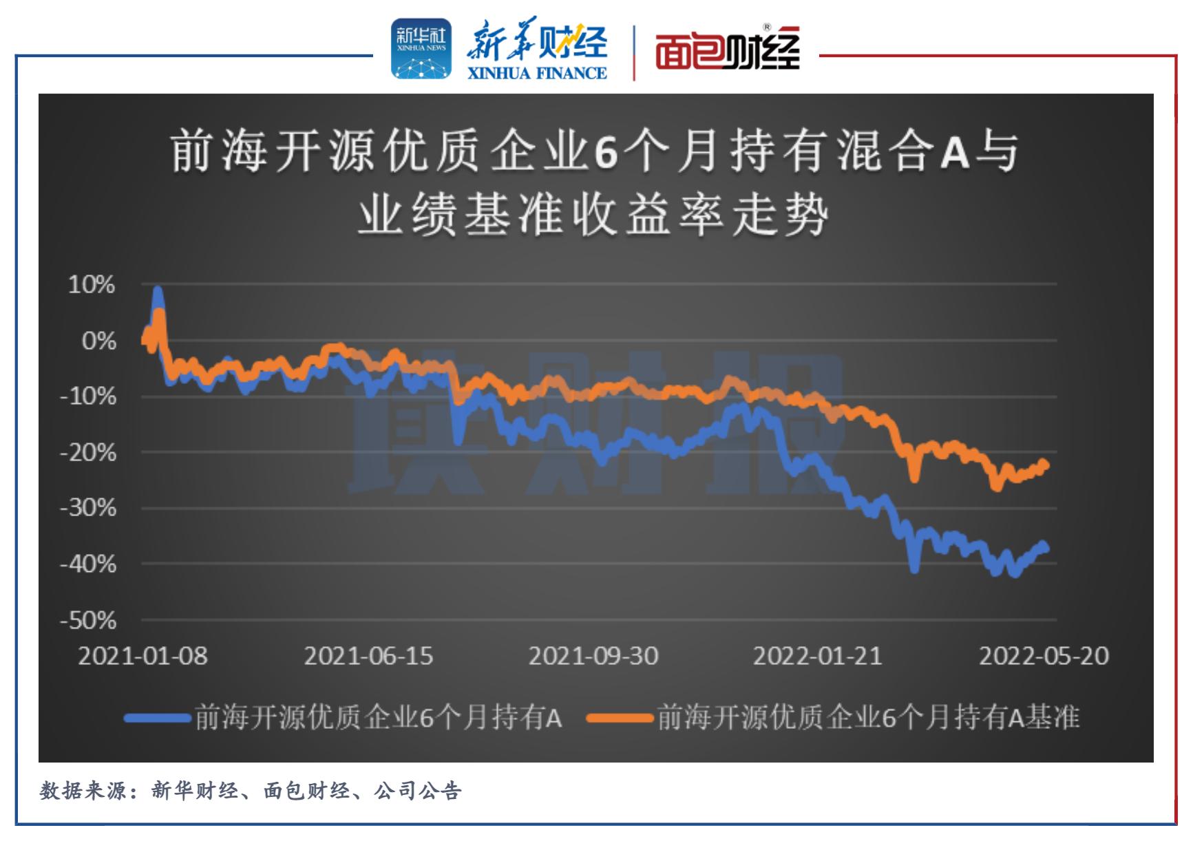 前海开源沪港深龙头基金净值,前海开源优龙头净值