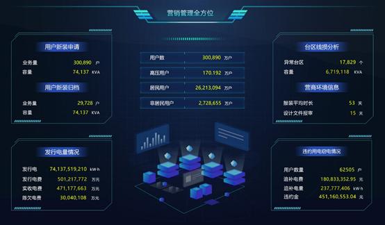 excel可视化看板如何全屏显示,excel大屏看板免费模板
