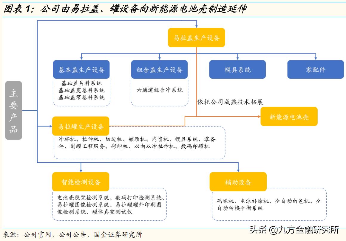 最有潜力的新型能源,最有潜力的半导体