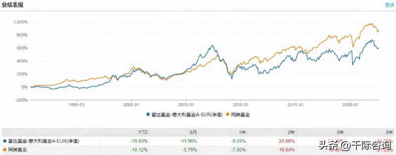 富时法国ric封顶指数研报,意大利富时MIB指数日内跌幅达1%