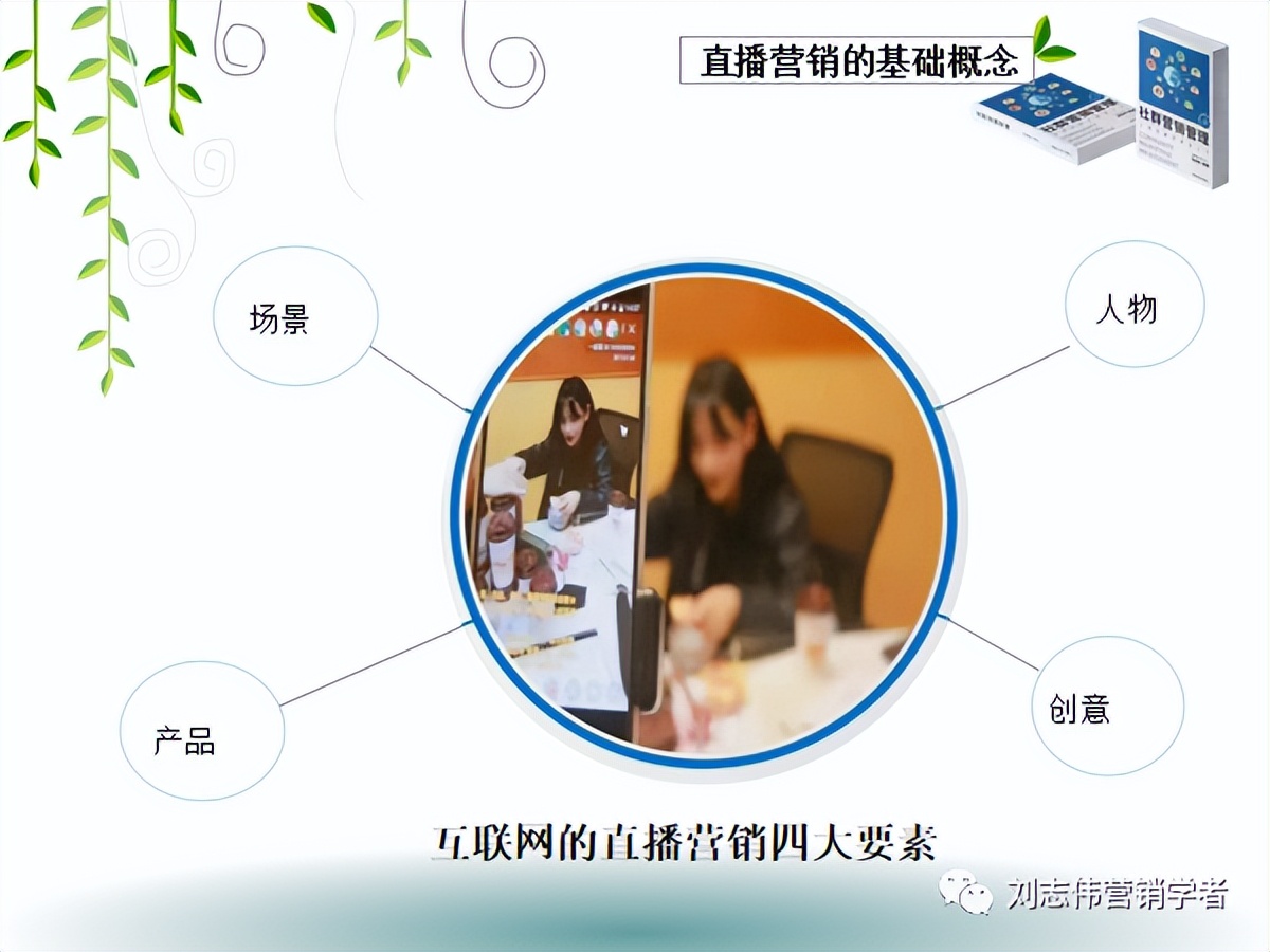 直播营销培训课件,直播营销ppt