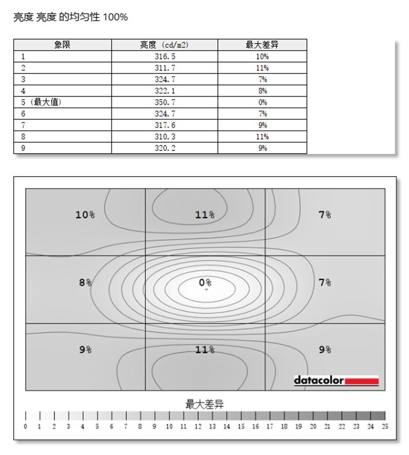 红魔显示器2K和4K有什么区别,红魔电竞显示器2k评测