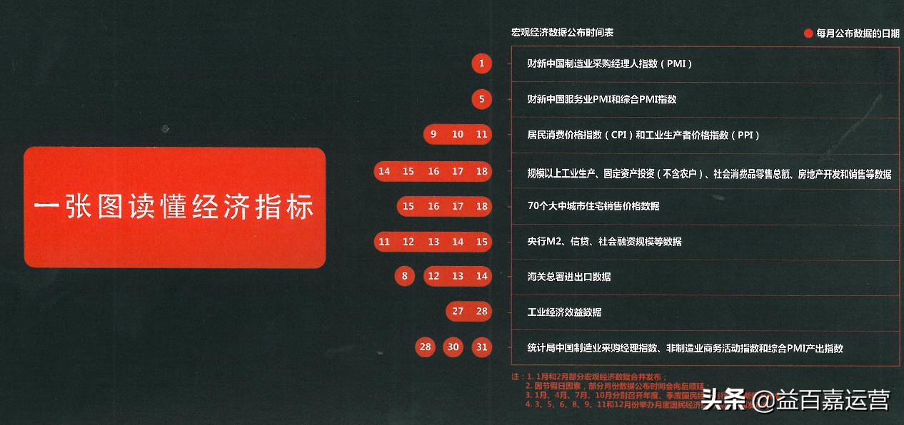 一张图看懂中国经济指标,一张图看懂经济的本质