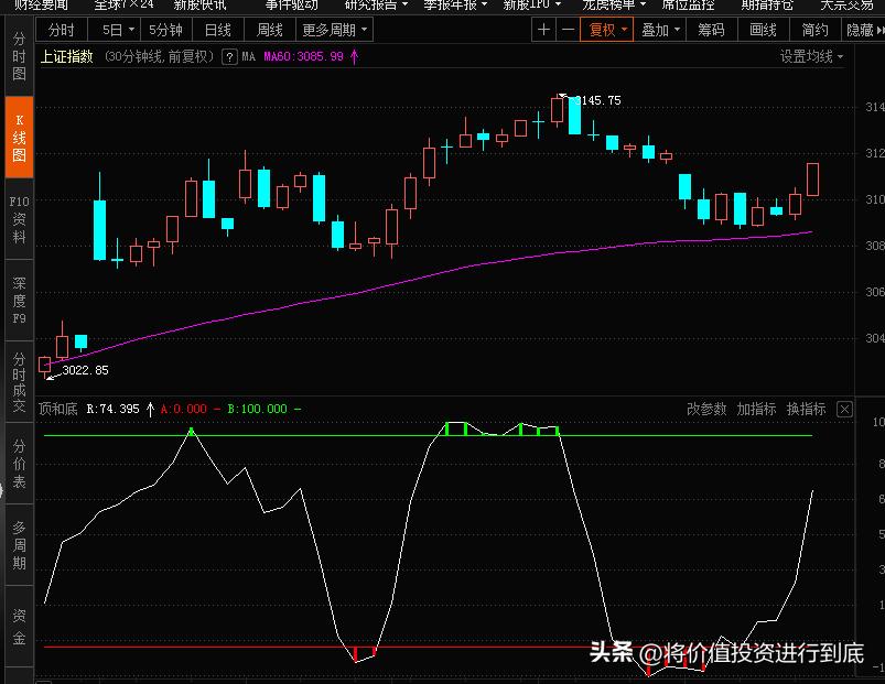 一句话讲清楚什么是炒股,股票投资与投机的技巧