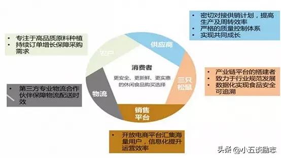 商界合集完整版,商界全集