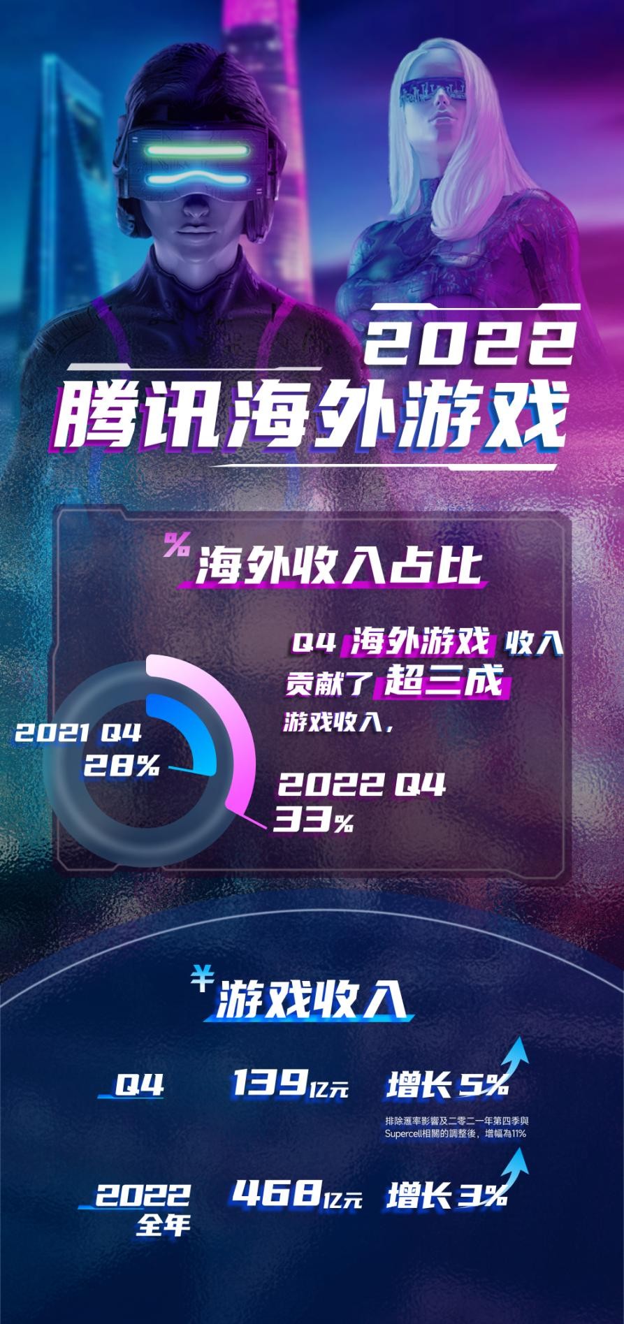 赚外国人钱最多的游戏,腾讯海外游戏收入排行榜