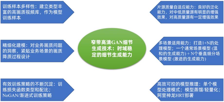 窄带高清画质增强,窄带高清编解码技术图解