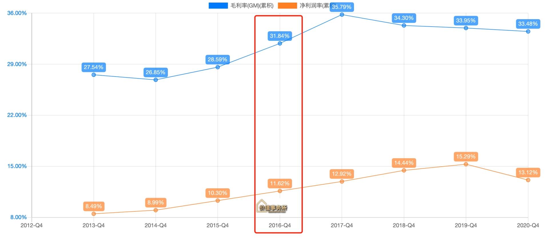 周黑鸭的困局,周黑鸭还会翻盘吗