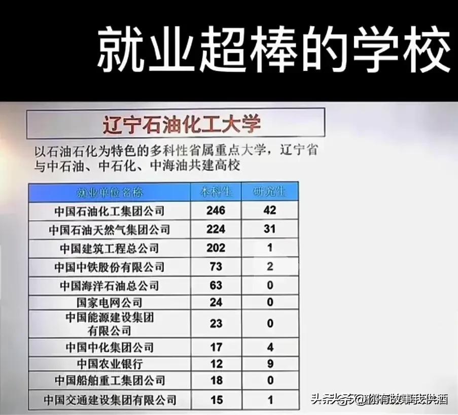 成绩较低大学什么专业就业前景好,理科十大高就业率专业及王牌院校