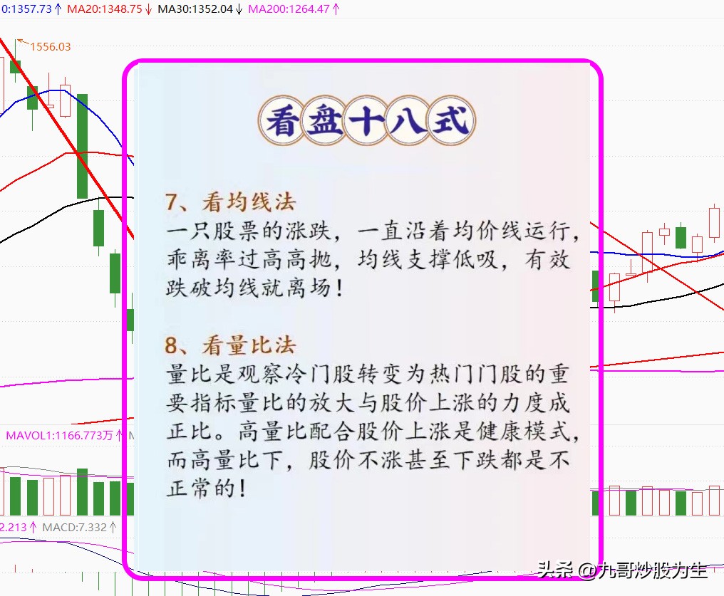 每日股市操盘技巧分析,操盘手如何看股市走势分析