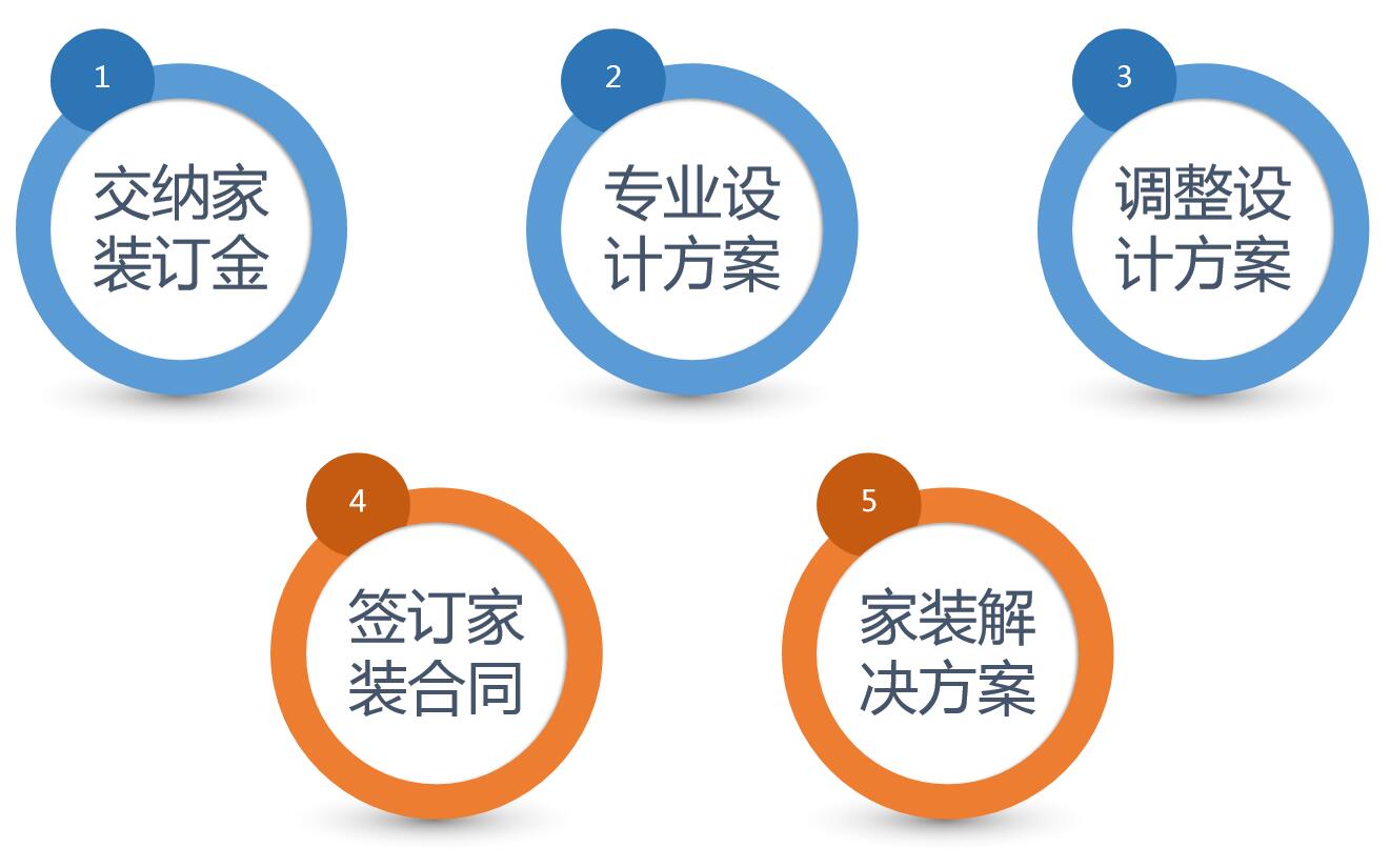 装修施工队开工仪式流程,装修工程开工仪式项目介绍