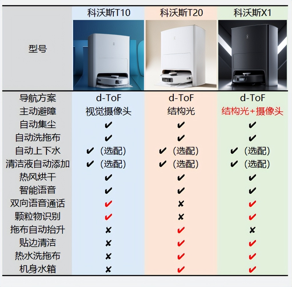 科沃斯扫地机器人yeedi测评,扫地机器人测评科沃斯和irobot