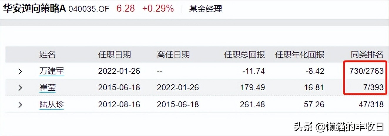 下次记住,果断赎回