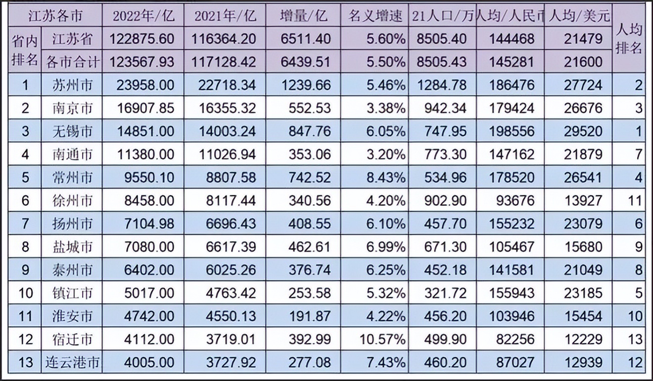 江苏省各市都在百强吗,江苏省的各个城市排名